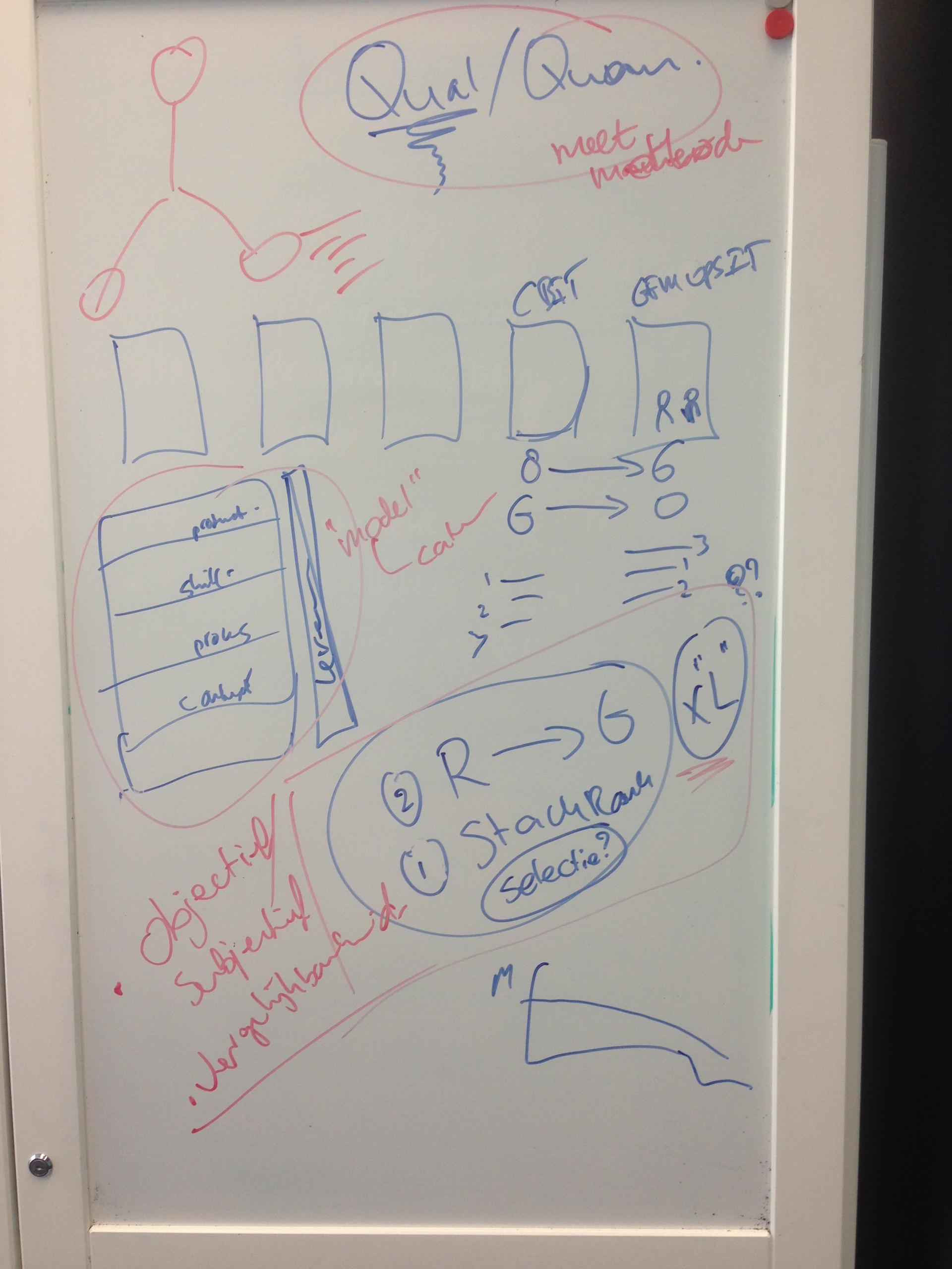 more notes on a whiteboard